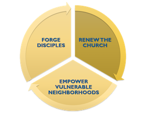 Pie Chart